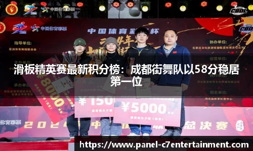 滑板精英赛最新积分榜：成都街舞队以58分稳居第一位